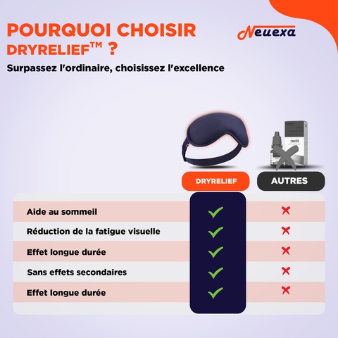 DryRelief | Masque oculaire chauffant pour soulager les yeux secs et fatigués