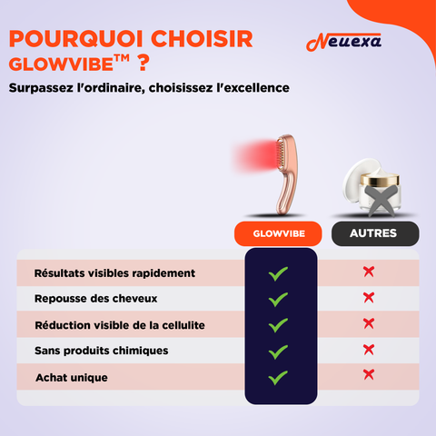 GlowVibe | Appareil 4-en-1 pour une peau jeune, un visage lifté et des cheveux revitalisés