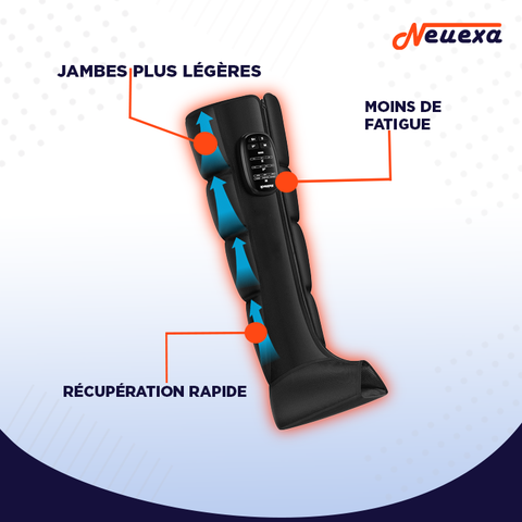 RecoveryMax | Système de compression intelligent pour des jambes légères et reposées