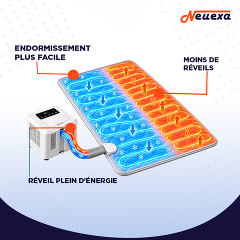 SleepComfort | Surmatelas froid ou chaud pour mieux dormir toute l’année