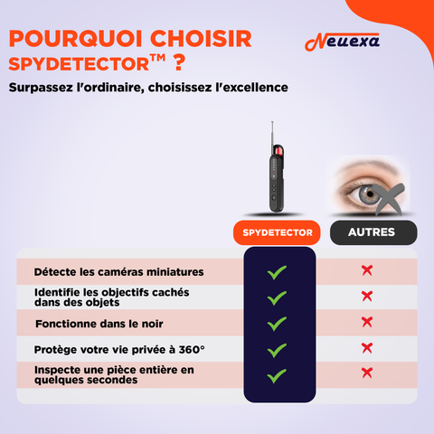 SpyDetector | Détecteur de caméras cachées 4-en-1 pour votre sécurité personnelle