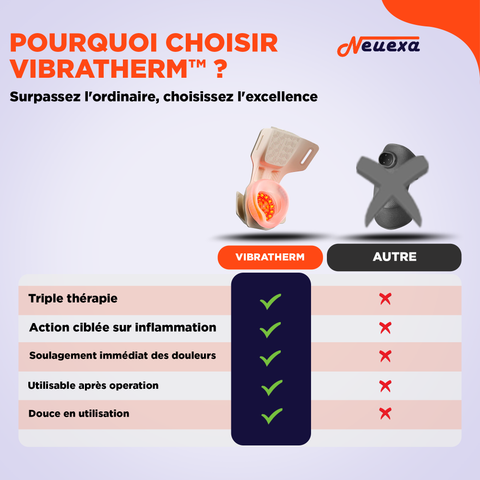 VibraTherm | Appareil de massage avec vibrations pour soulager les tensions musculaires