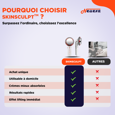 SkinSculpt | Appareil minceur 3-en-1 pour remodeler votre corps en douceur
