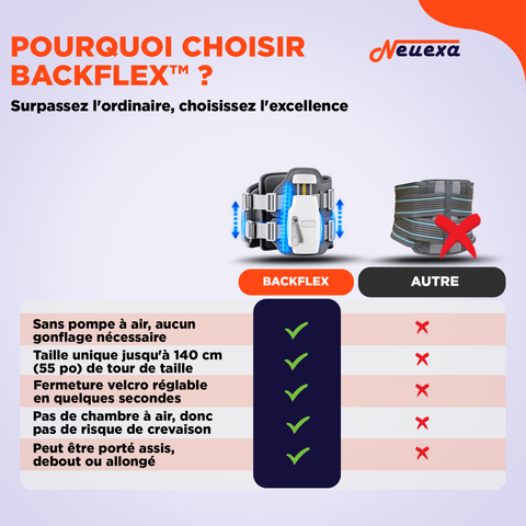 BackFlex | La ceinture qui soulage votre bas du dos