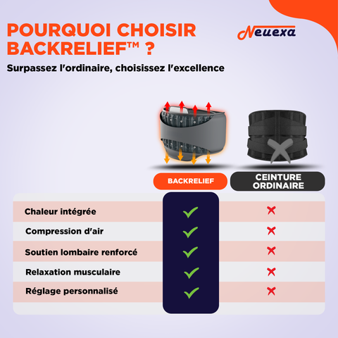 BackRelief | Ceinture lombaire gonflable pour décompresser le bas du dos