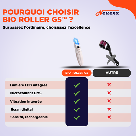 Bio Roller G5 | L'appareil qui affine les pores et unifie le teint, à la maison