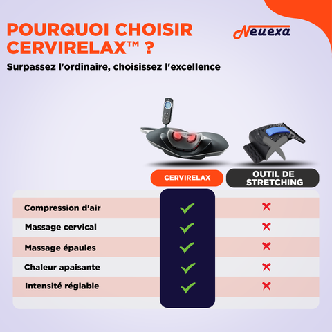 CerviRelax™ | Système intelligent de massage et de réalignement cervical