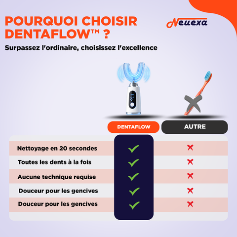 Dentaflow | La Brosse à Dents en U pour un Nettoyage Complet en 20 Secondes