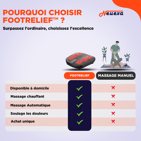 FootRelief™ | Masseur Shiatsu Chauffant pour une Relaxation Ultime
