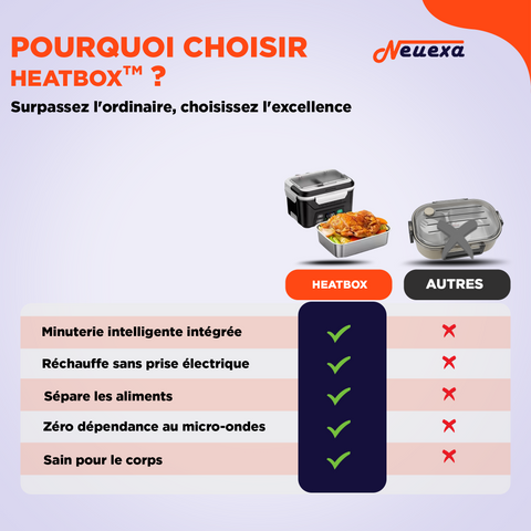 HeatBox | Lunch box chauffante sans fil pour des repas chauds partout