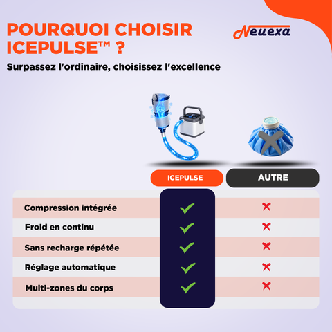 IcePulse | Thérapie par le froid en continu pour une récupération sans effort