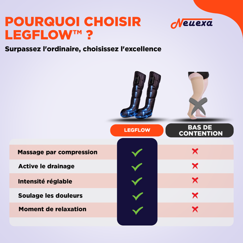 LegFlow | Masseur de jambes par compression pour des jambes légères et dégonflées