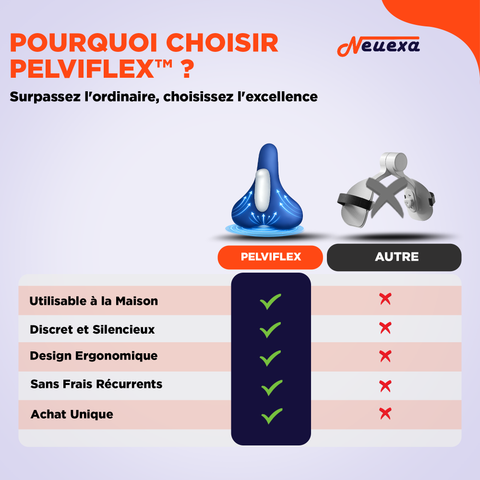 PelviFlex | L'appareil intelligent pour renforcer votre plancher pelvien