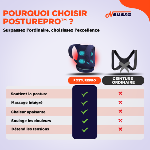 PosturePro | Ceinture de posture avec massage chauffant pour un dos plus droit et détendu.