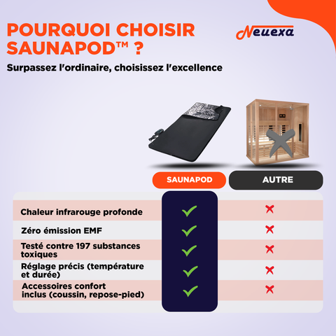 SaunaPod | Le sauna infrarouge portable pour une détente rapide et profonde