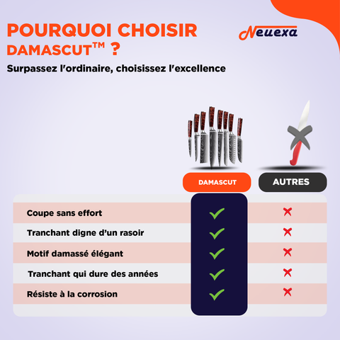 Damascut | Set de 8 couteaux japonais pour une coupe sans effort
