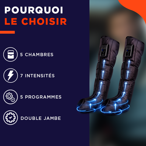 LegFlow | Masseur de jambes par compression pour des jambes légères et dégonflées