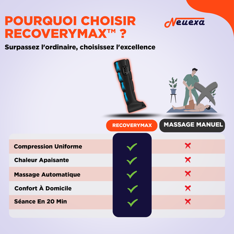 RecoveryMax | Système de compression intelligent pour des jambes légères et reposées