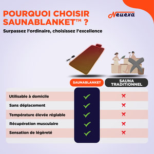 SaunaBlanket | Votre séance de sauna relaxante à domicile