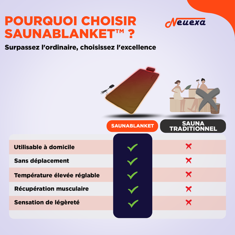 SaunaBlanket | Votre séance de sauna relaxante à domicile