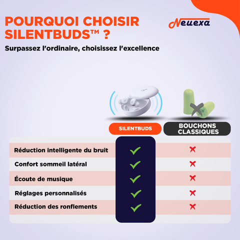 SilentBuds | Écouteurs intelligents conçus pour des nuits paisibles