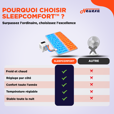 SleepComfort | Surmatelas froid ou chaud pour mieux dormir toute l’année
