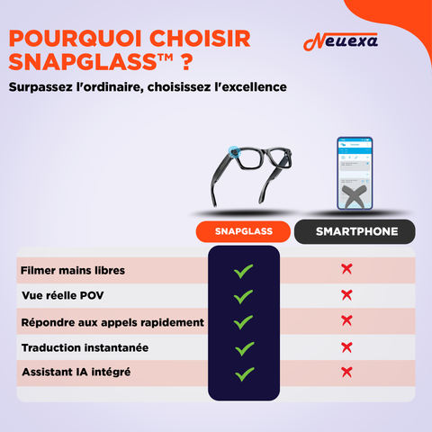 SnapGlass | Lunettes connectées intelligentes avec caméra et IA intégrée