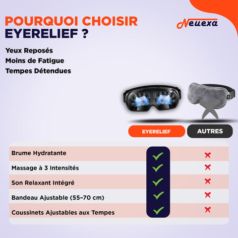 EyeRelief | Masseur oculaire innovant pour soulager la fatigue des yeux