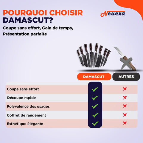 Damascut | Set de 8 couteaux japonais ultra tranchant pour une coupe sans effort