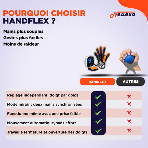 HandFlex | Le gant intelligent pour des mains plus souples
