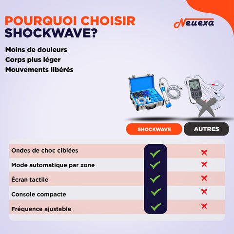 ShockWave | Appareil à ondes de choc pour soulager les douleurs du corps