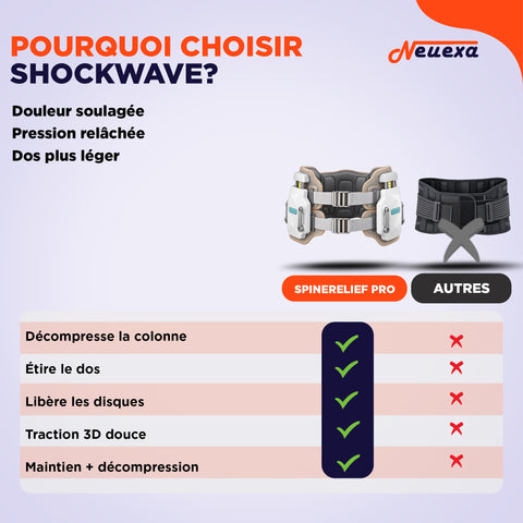 SpineRelief Pro | Ceinture de décompression contre le mal de dos