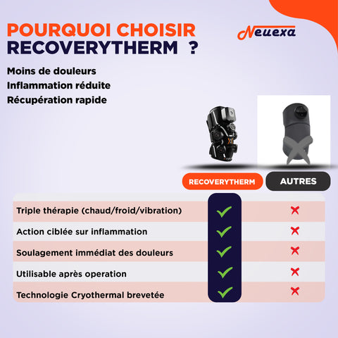 RecoveryTherm | Thérapie chaude et froide avancée pour la récupération du genou
