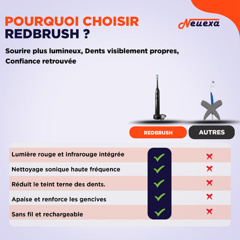 Red Light Toothbrush | La brosse à dents qui redonne de l'éclat à votre sourire