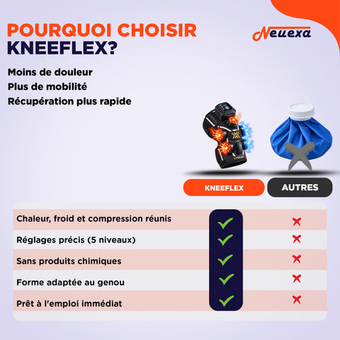 KneeFlex | Soulagement rapide pour vos douleurs au genou
