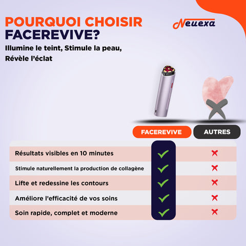 FaceRevive | L'appareil 5-en-1 pour lifter, lisser et révéler l’éclat de votre peau