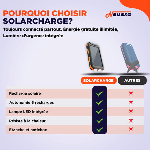 SolarCharge | Batterie solaire robuste pour rester connecté sous le soleil du Maroc
