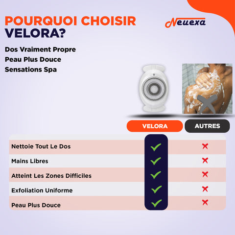 Velora™ | Brosse de douche rotative pour une peau plus douce et un nettoyage complet.