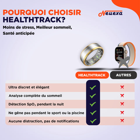 HealthTrack | Bague intelligente ultra-légère pour un suivi santé 24h/24