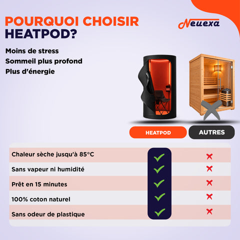 HeatPod | Le sauna portable qui efface le stress de votre journée