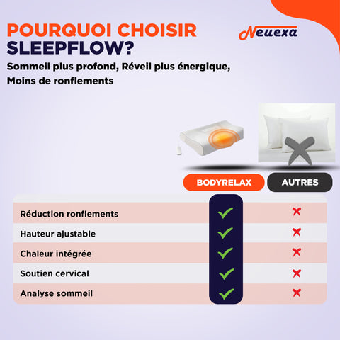 SleepFlow | Oreiller intelligent pour des nuits plus calmes et reposantes