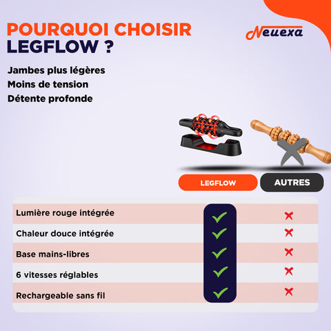 Legflow | Masseur de jambes pour des jambes légères et détendues