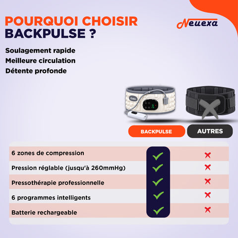 Backpulse | Soulagement rapide pour le bas du dos