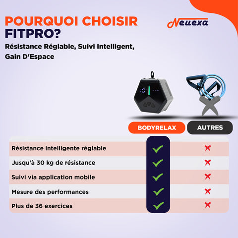 FitPro | La salle de sport intelligente qui vous suit partout