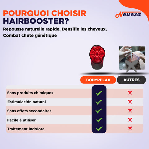 HairBooster| Casque LED révolutionnaire pour une repousse capillaire optimale