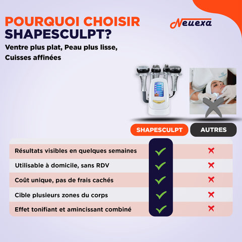 ShapeSculpt | Appareil 4-en-1 pour raffermir le ventre, le visage, les bras et les cuisses à domicile