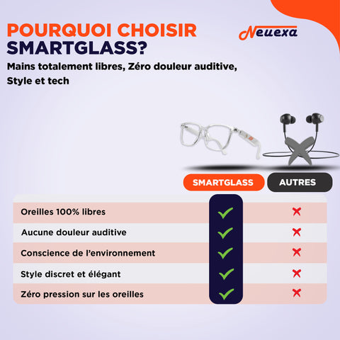 SmartGlass | Lunettes connectées pour écouter, protéger et rester alerte en toute liberté