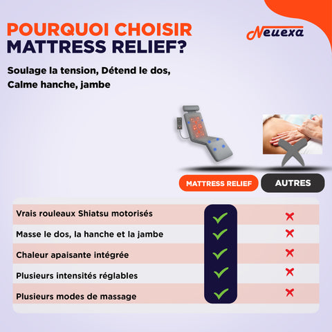 Mattress Relief  | Un vrai soulagement pour un bas du dos fatigué