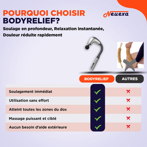 BodyRelief | Masseur ergonomique pour un soulagement instantané et sans effort des douleurs musculaires