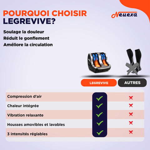 LegRevive | Massage relaxant pour pieds et jambes gonflés